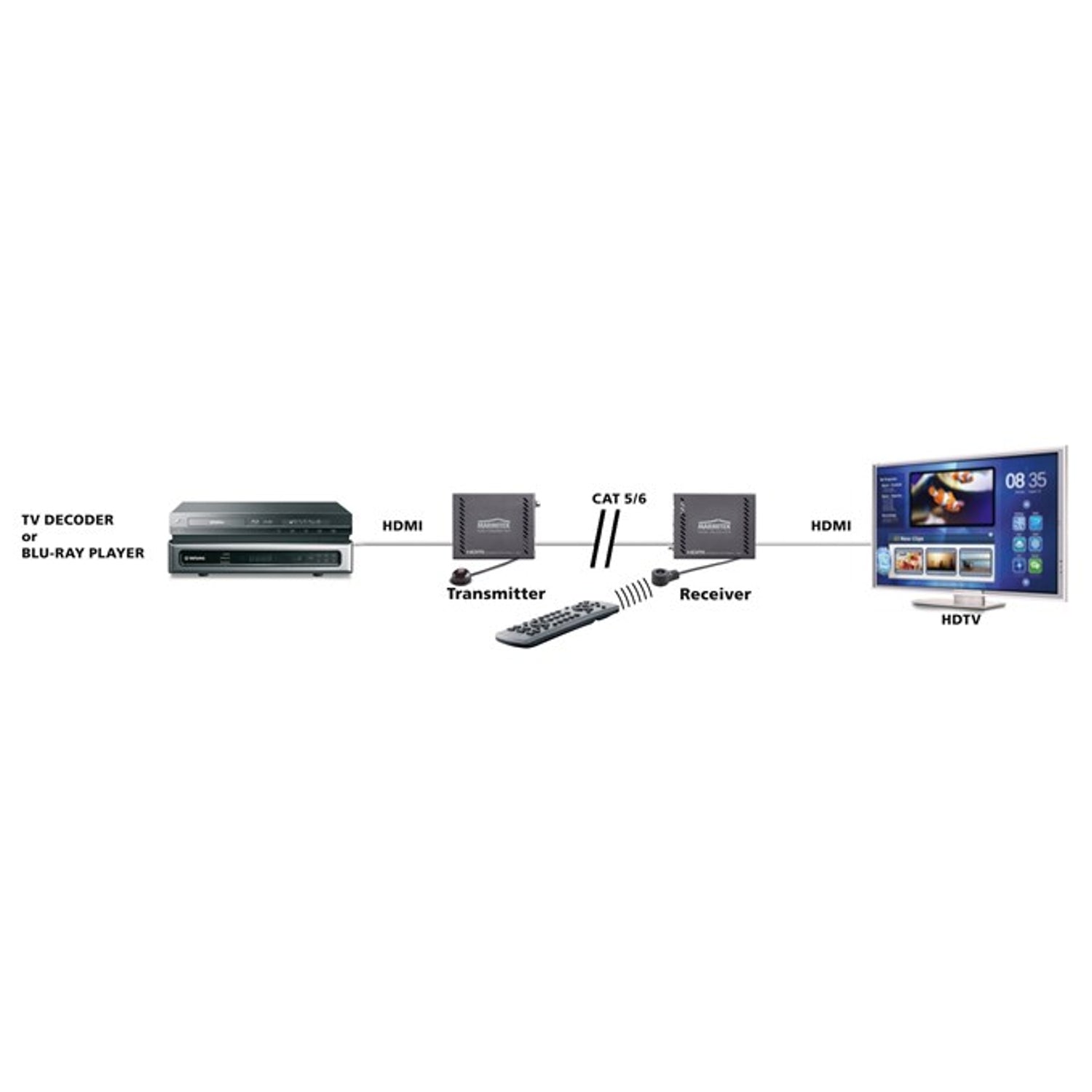 Marmitek MegaView 141 UHD, extendeur HDMI, 4K, Ultra HD, 3D