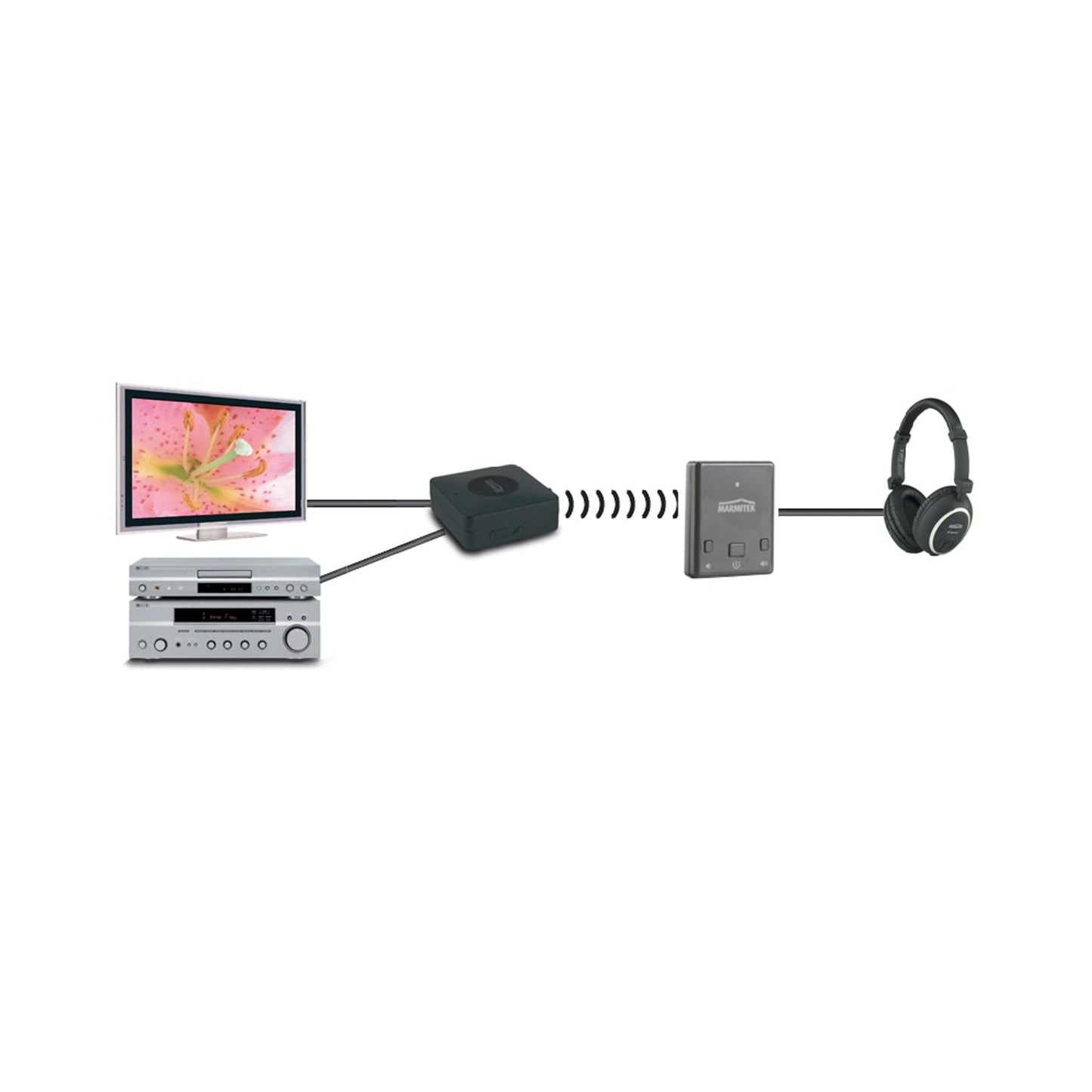 Récepteur de musique Bluetooth HD mobile Marmitek BoomBoom 77